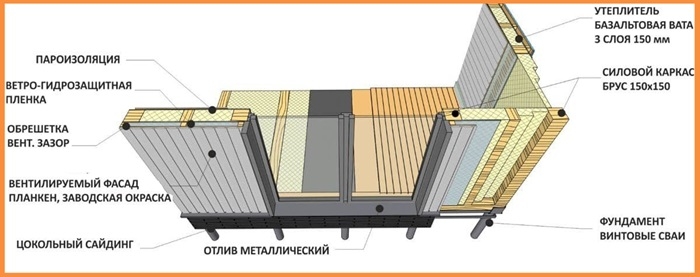 Модульный дом без стройки — под ключ и на долгие годы!