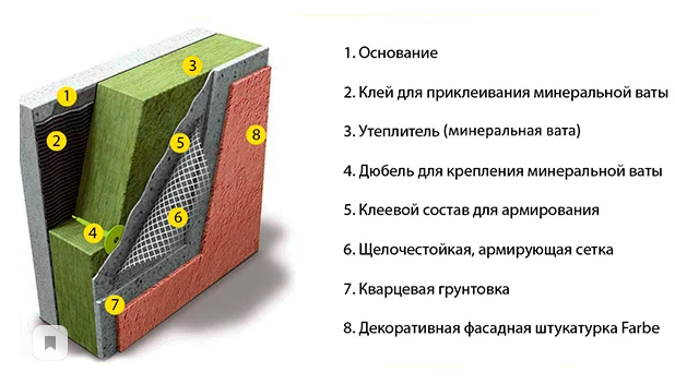 Фасадные работы