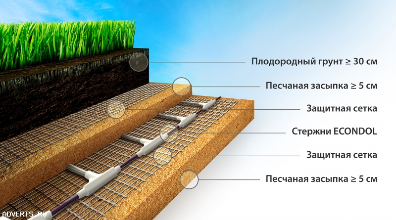 Обогрев теплицы. Отопление Экоондол. Обогрев парников. Прогрев грунта.