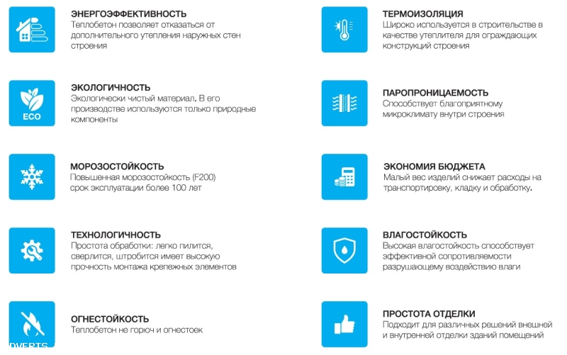 Полистиролбетонные блоки собственного производства