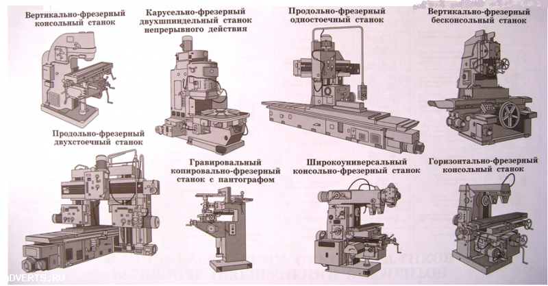 Станки 6Р12, 6Р12Б, ГФ2171, FSS400, 6Т82ш, 6Р82Ш, 6Т13, 6Р13, 6Р82, 6Р83Ш, 6Т83Ш, 6М13, 6Т12,