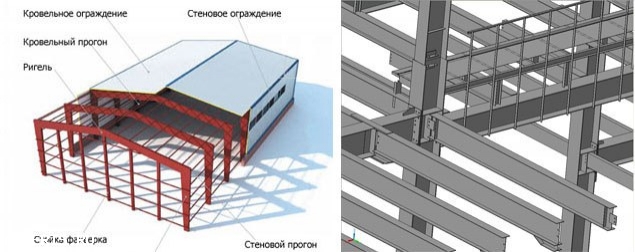 Быстровозводимые здания