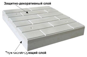 Фасадные термопанели от "ФаТроПлит"