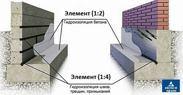 Гидроизоляционные работы любой сложнасти