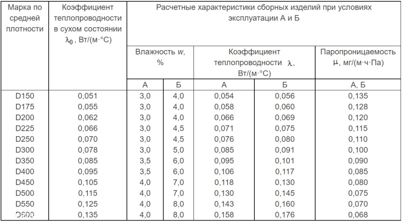 Полистиролбетонные блоки собственного производства