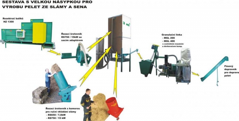 Линии гранулирования растительной биомассы. MGB 100 / MGL 200 /400 /600 /800 /1000