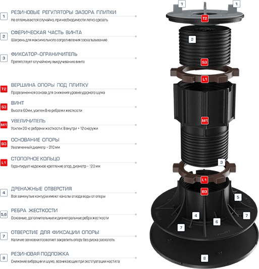 Опора регулируемая HILST LIFT HL3 70-120 мм