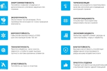 Крупноформатные полистиролбетонные панели
