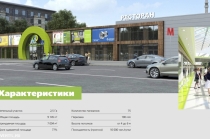 Аренда торговой площади