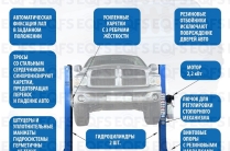 Продажа автомобильных подъёмников