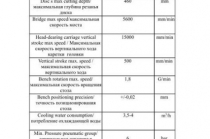 Продается фрезерно-мостовой 3-х координатный станок "Athena-S". В рабочем состоянии