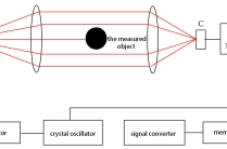 Лазерная система измерения диаметра LDC-X200