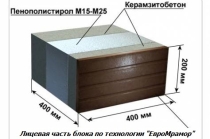 Мини завод по производству строймат. под мрамор из бетона и 4х. сл. теплоблоков