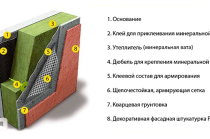 Фасадные работы