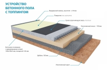 Промышленные полы с топинговым покрытием