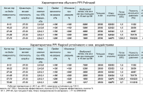 Ретикулированный пенополиуретан ППУ