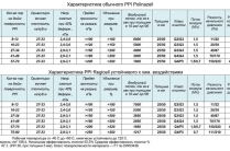 Ретикулированный пенополиуретан ППУ