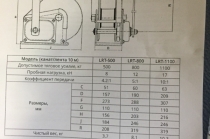 Лебедка ручная барабанная Magnus-Profi LRB-800, 800 кг, лента 10 м, с тормозом