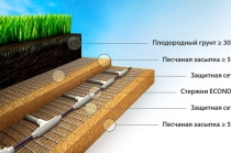 Обогрев теплицы. Отопление Экоондол. Обогрев парников. Прогрев грунта.