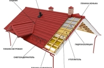 Фасадные кассеты и фальцевая кровля от Roof Expert