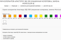 Колоранты, Пигментные концентраты