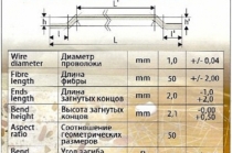Hendix 1/50, Hendix Prime. Фибра стальная анкерная, проволочная