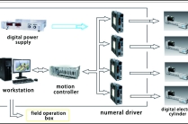 MTM-C100 Онлайн-регулировка ширины кристаллизатора и онлайн-измерение конусности