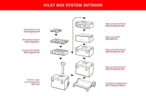 Ящик HILST Outdoor Box Plus (с делителями)
