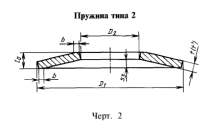 Пружина тарельчатая ГОСТ 3057-90