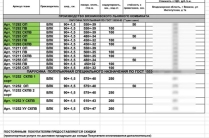 Продаем брезент.