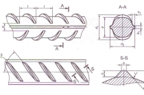 Арматура для железобетонных изделий и катаной проволоки.