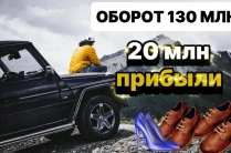 Сеть магазинов обуви. Прибыль 20 млн/год