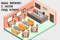 Ремонт и оформление кафе, столовых, ресторанов под ключ