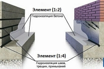 Гидроизоляционные работы любой сложнасти