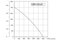 Радиальный вентилятор OBR 200M-2K напрямую от производителя