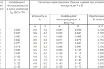 Полистиролбетонные блоки собственного производства